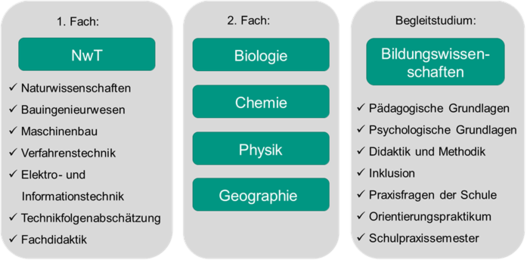 study profile image