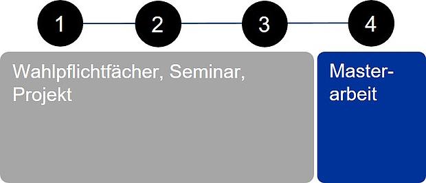 study profile image