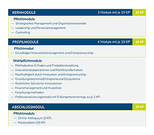 study profile image