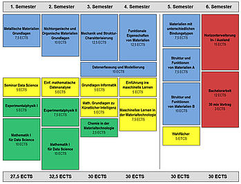 study profile image