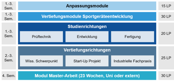 study profile image