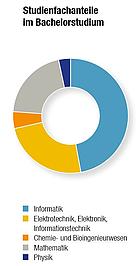 study profile image