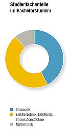 study profile image