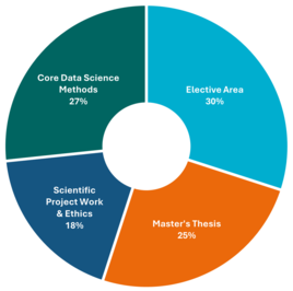 study profile image