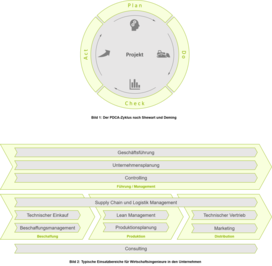 study profile image