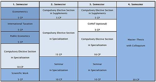 study profile image