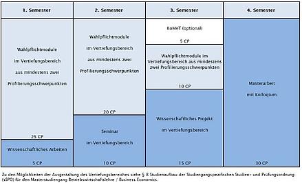 study profile image