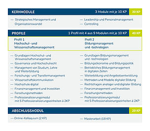 study profile image