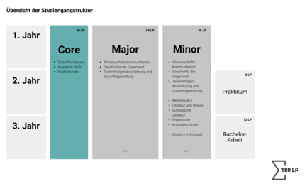 study profile image