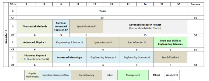 study profile image