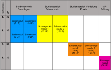 study profile image