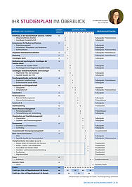 study profile image