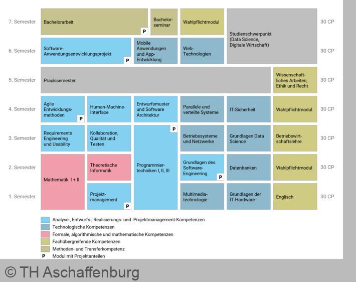 Software Design An Der Th Aschaffenburg Studieren